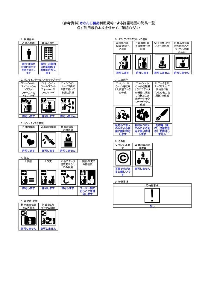 桔梗ちゃん専用ハーネスセット