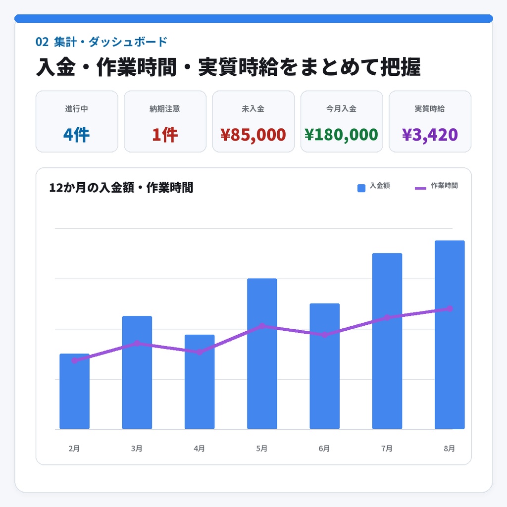 【フリーランス向け】案件・入金・実質時給が見えるシート|Googleスプレッドシート