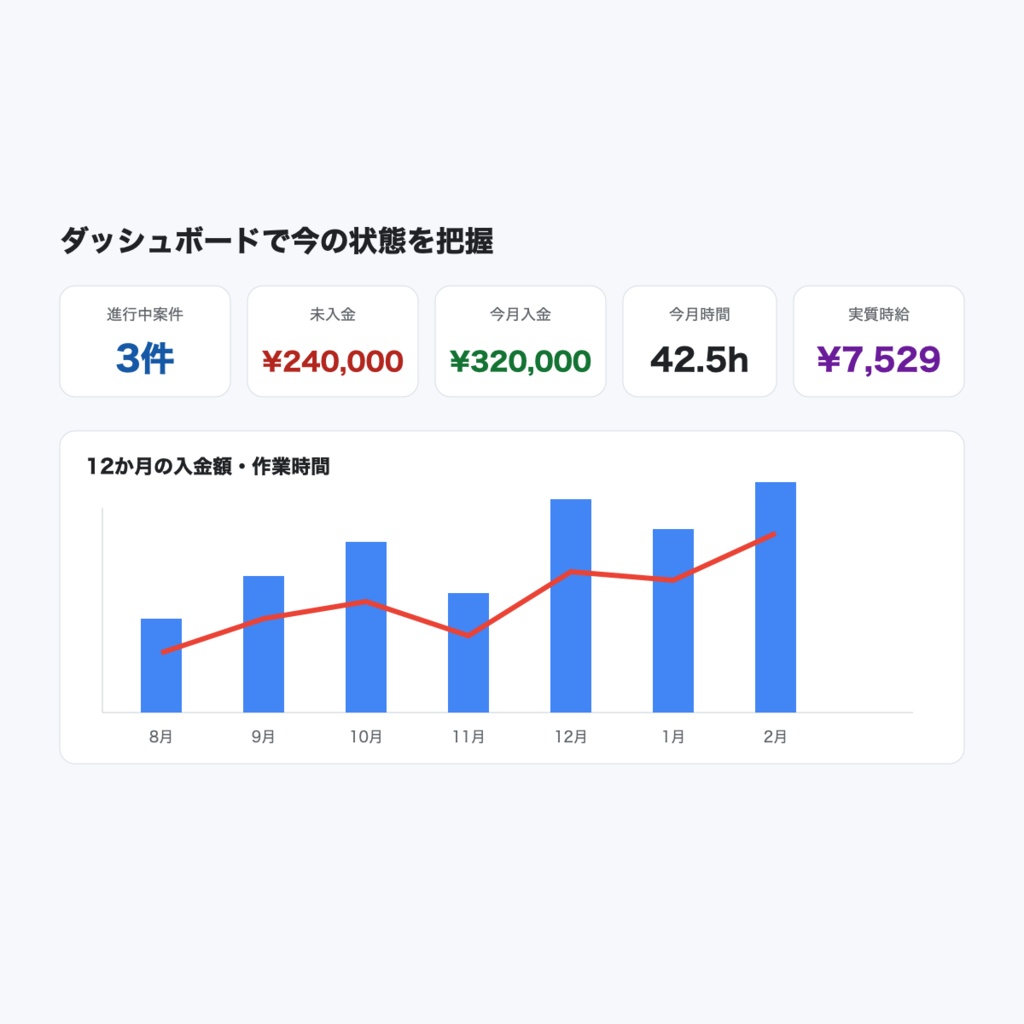 【フリーランス向け】案件・入金・実質時給が見えるシート|Googleスプレッドシート