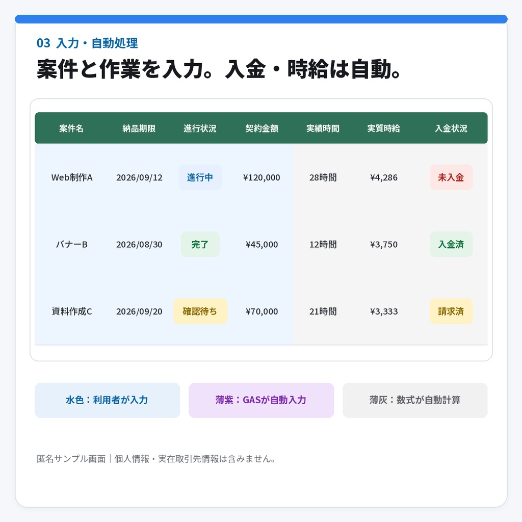 【フリーランス向け】案件・入金・実質時給が見えるシート|Googleスプレッドシート