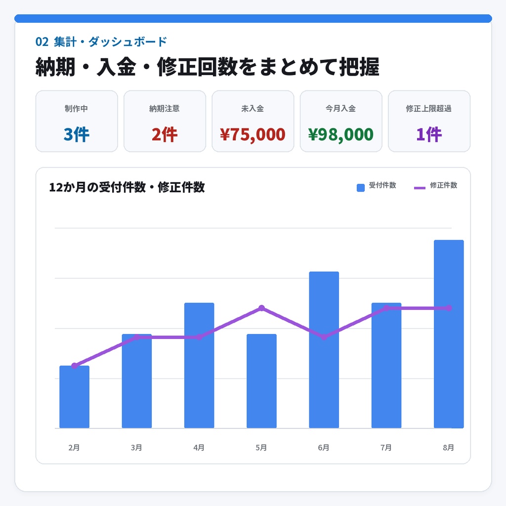 【クリエイター向け】コミッション・入金・修正が見えるシート|Googleスプレッドシート