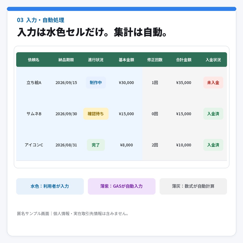 【クリエイター向け】コミッション・入金・修正が見えるシート|Googleスプレッドシート