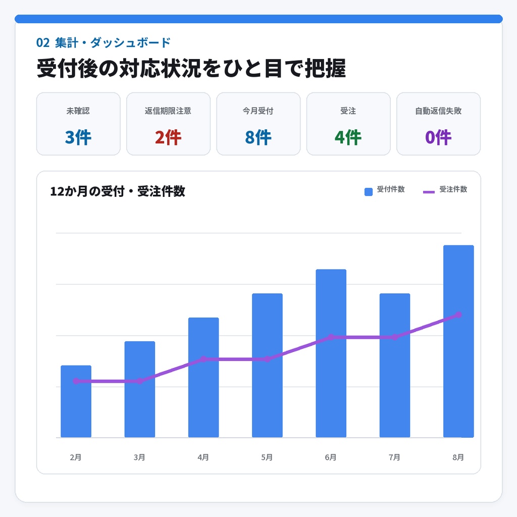 【クリエイター向け】依頼受付・自動返信・締切が見えるシート|Googleフォーム連携