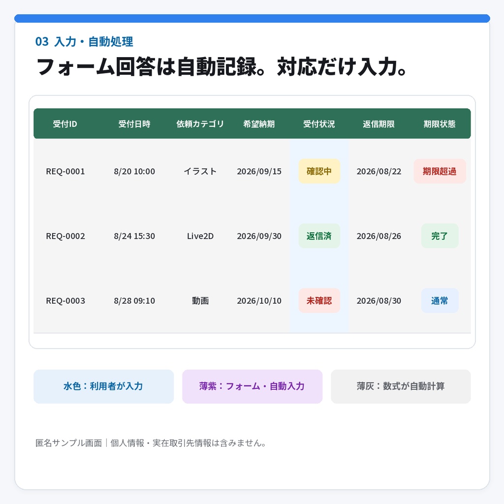 【クリエイター向け】依頼受付・自動返信・締切が見えるシート|Googleフォーム連携