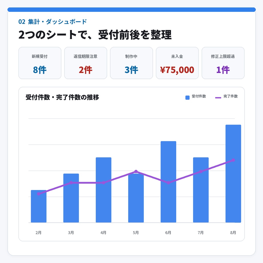 【クリエイター向け2点セット】依頼受付とコミッション管理|Googleフォーム+スプレッドシート