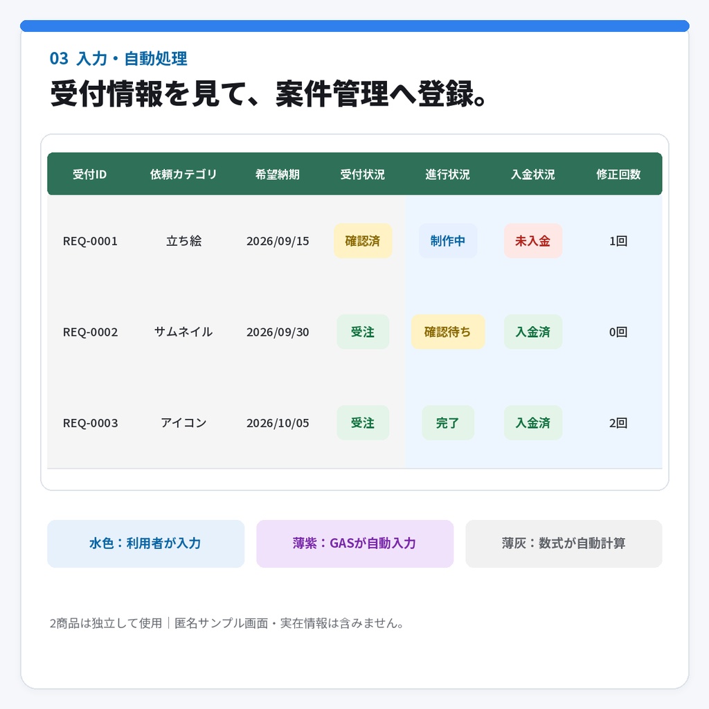 【クリエイター向け2点セット】依頼受付とコミッション管理|Googleフォーム+スプレッドシート