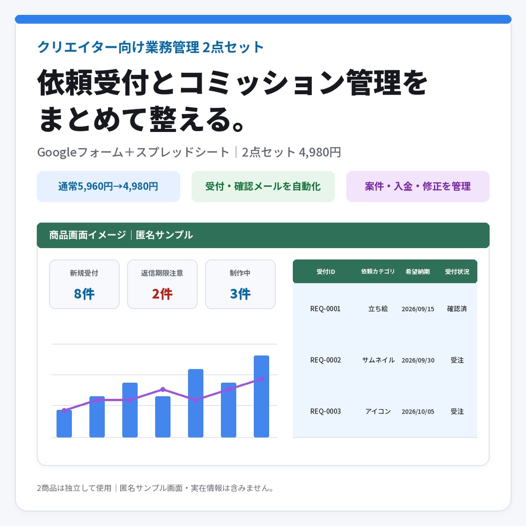 【クリエイター向け2点セット】依頼受付とコミッション管理｜Googleフォーム＋スプレッドシート