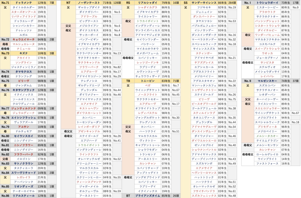 歴代G1馬名鑑(2024年版)