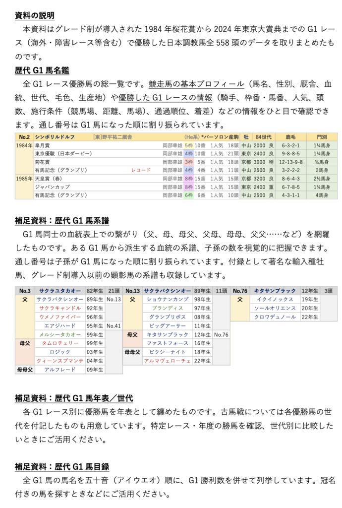 歴代G1馬名鑑(2024年版)