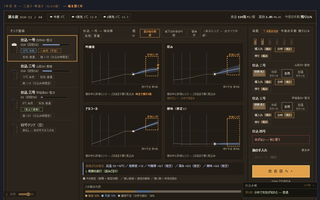 KURABITO ―蔵人―
