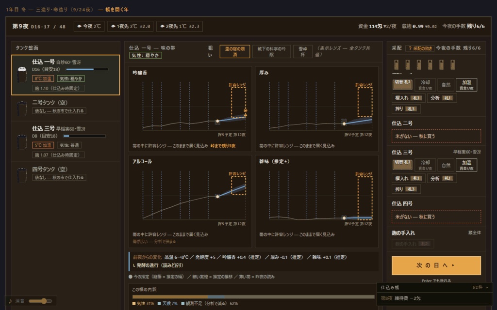 KURABITO ―蔵人―