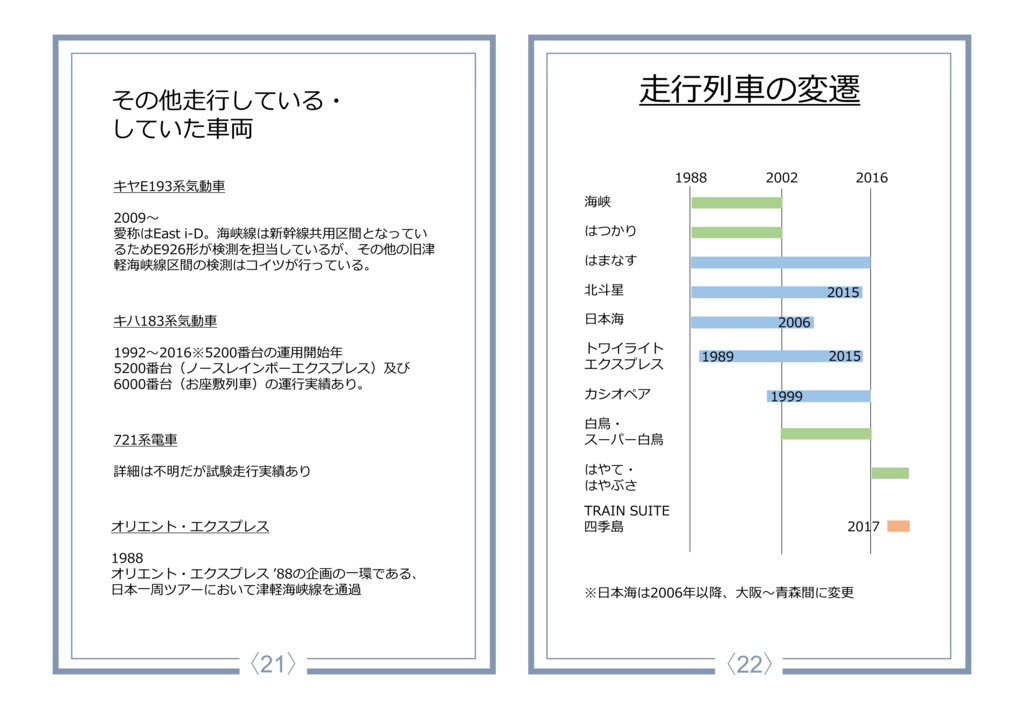 津軽海峡線・海峡線非公式ファンブック