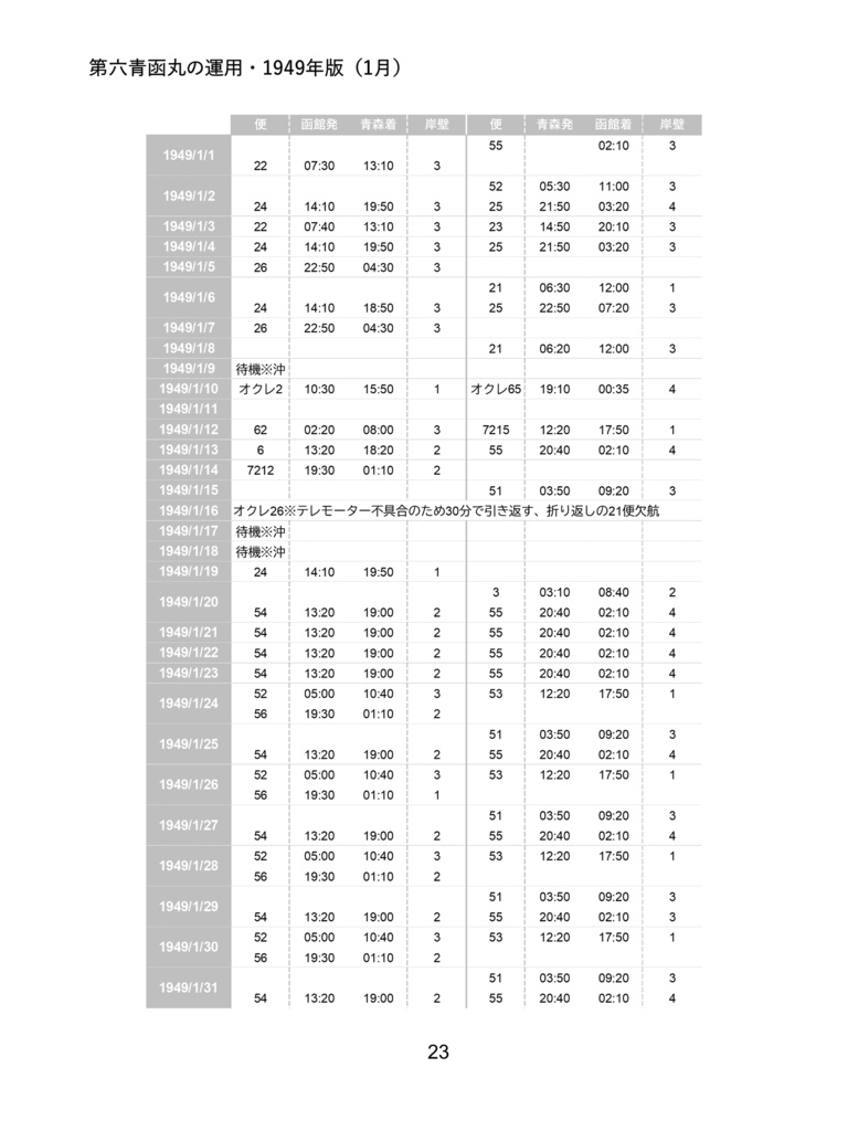 【電子版】第六青函丸の運用・1949年版