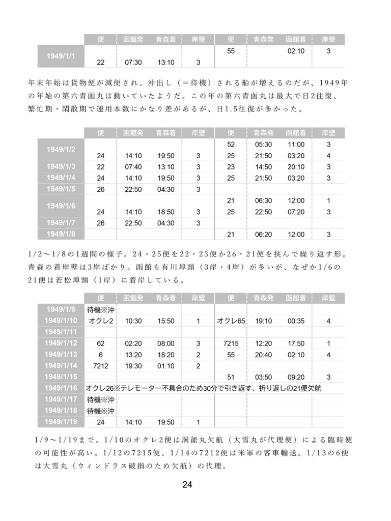 【電子版】第六青函丸の運用・1949年版
