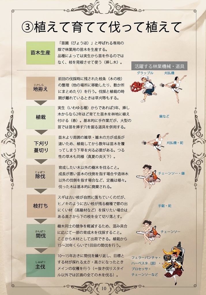 【改訂】林業機械擬人化図鑑 改訂第二版