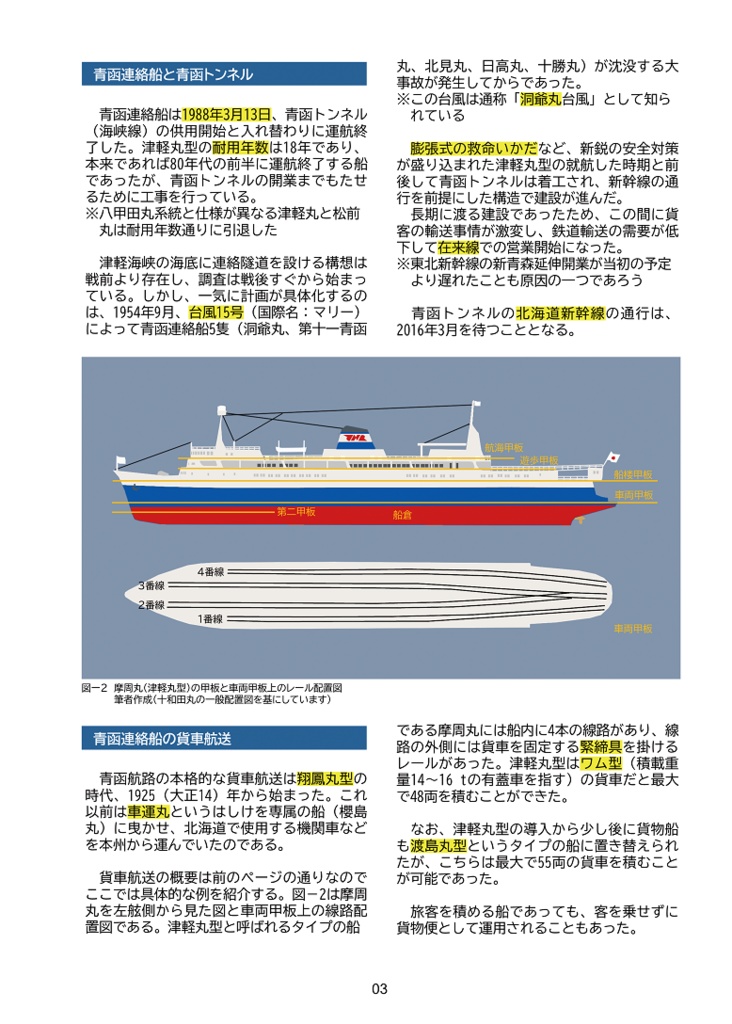 【電子版】青函連絡船を見分ける本 Ver.1.0