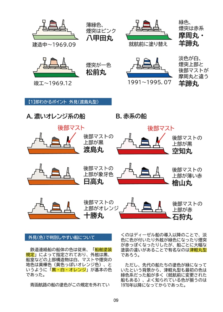 【電子版】青函連絡船を見分ける本 Ver.1.0