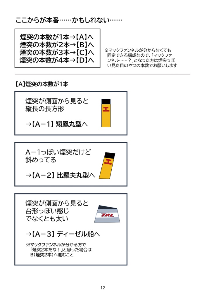 【電子版】青函連絡船を見分ける本 Ver.1.0