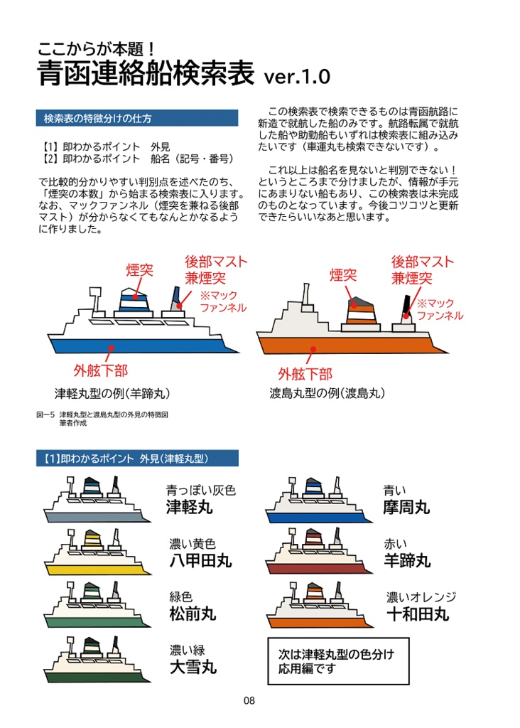 【電子版】青函連絡船を見分ける本 Ver.1.0