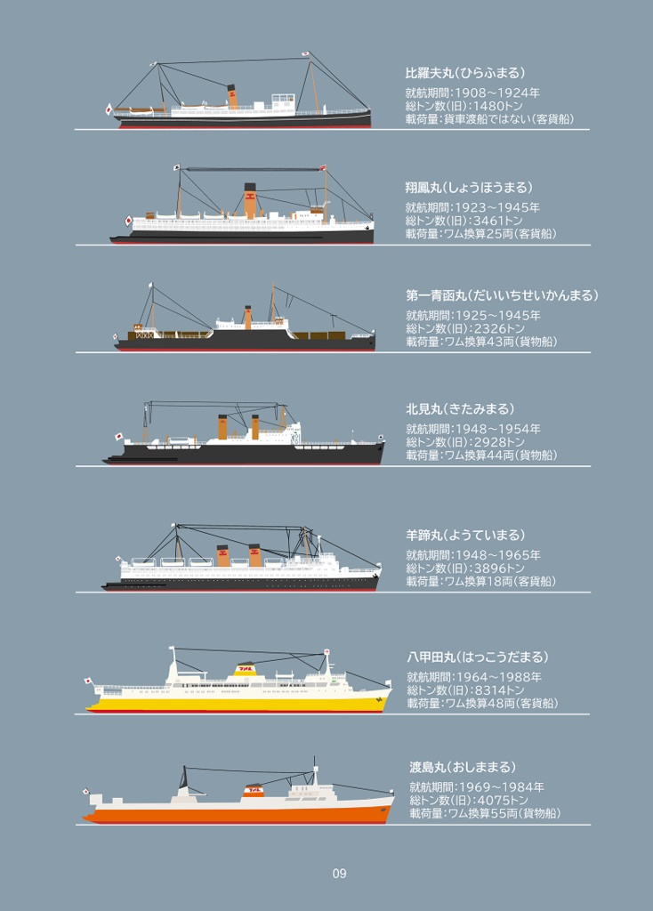【電子版】青函交通 青函連絡船・海峡線・北海道新幹線