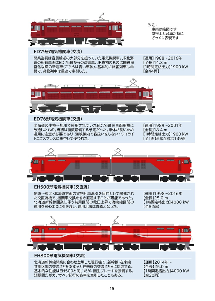 【電子版】青函交通 青函連絡船・海峡線・北海道新幹線