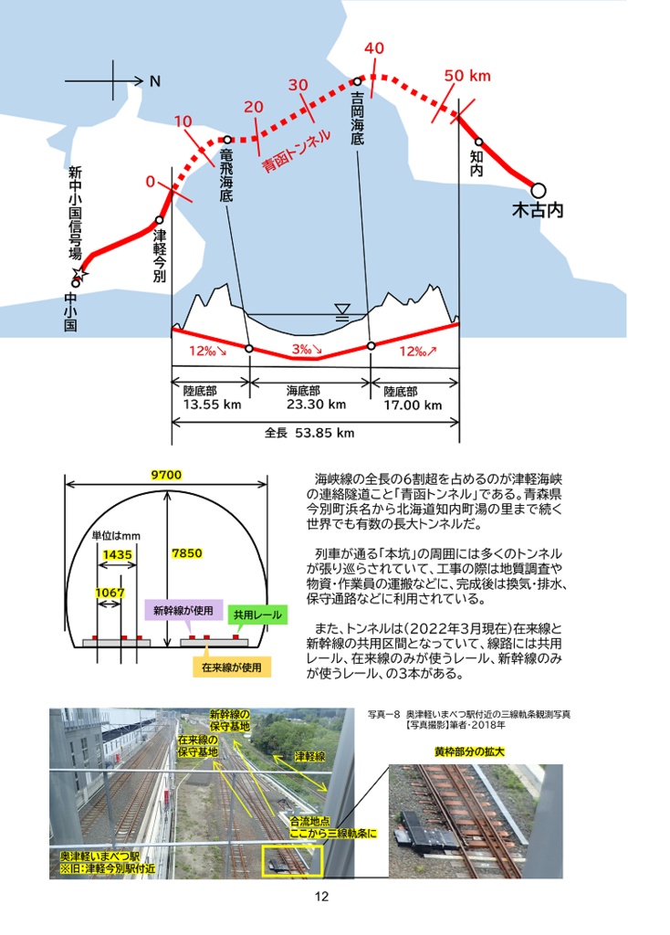 【電子版】青函交通 青函連絡船・海峡線・北海道新幹線