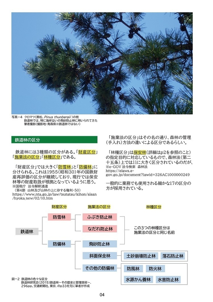 【電子版】ちょっと分かる!鉄道林!