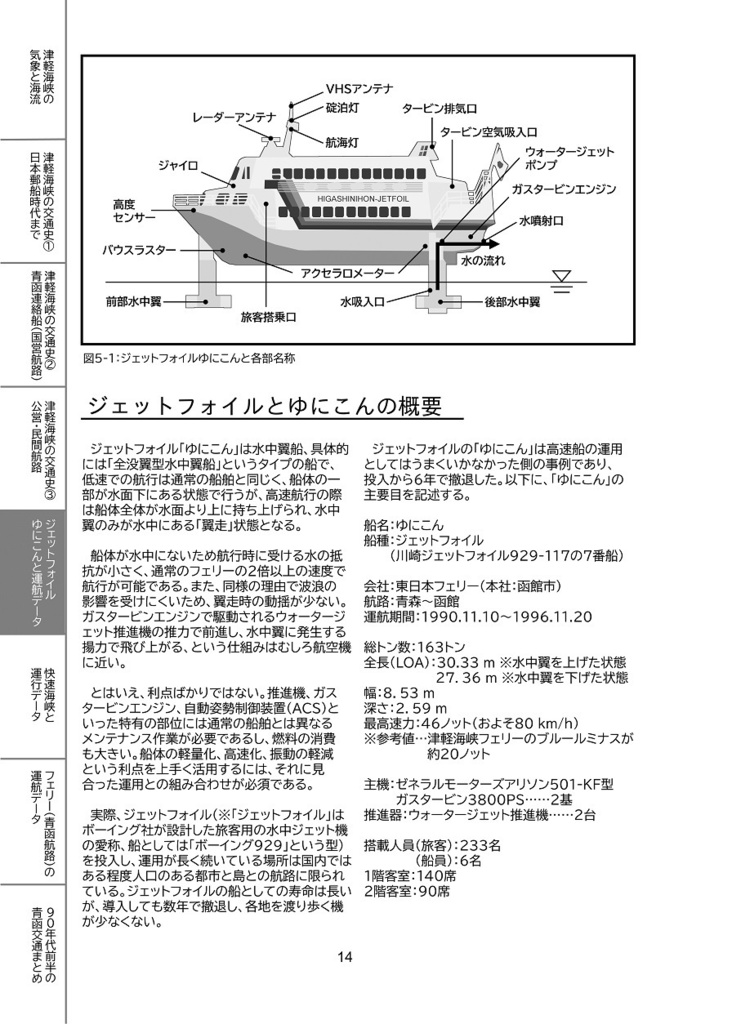 【電子版】津軽海峡交通戦線 船 vs 鉄道 1990-1996