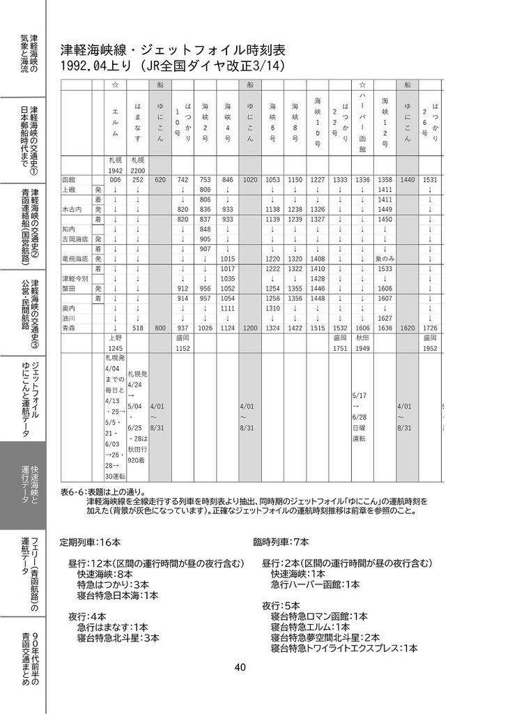 【電子版】津軽海峡交通戦線 船 vs 鉄道 1990-1996