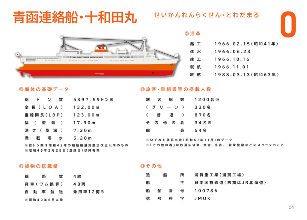青函連絡船の中身を見る本