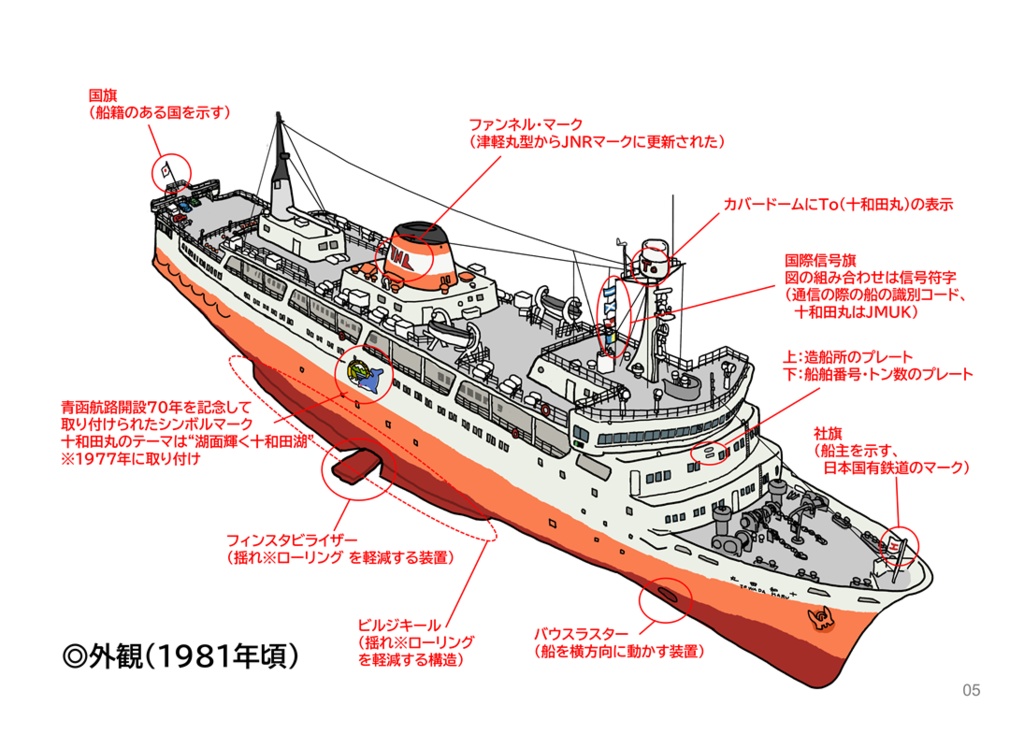 青函連絡船の中身を見る本