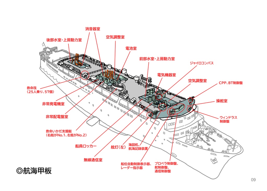 青函連絡船の中身を見る本
