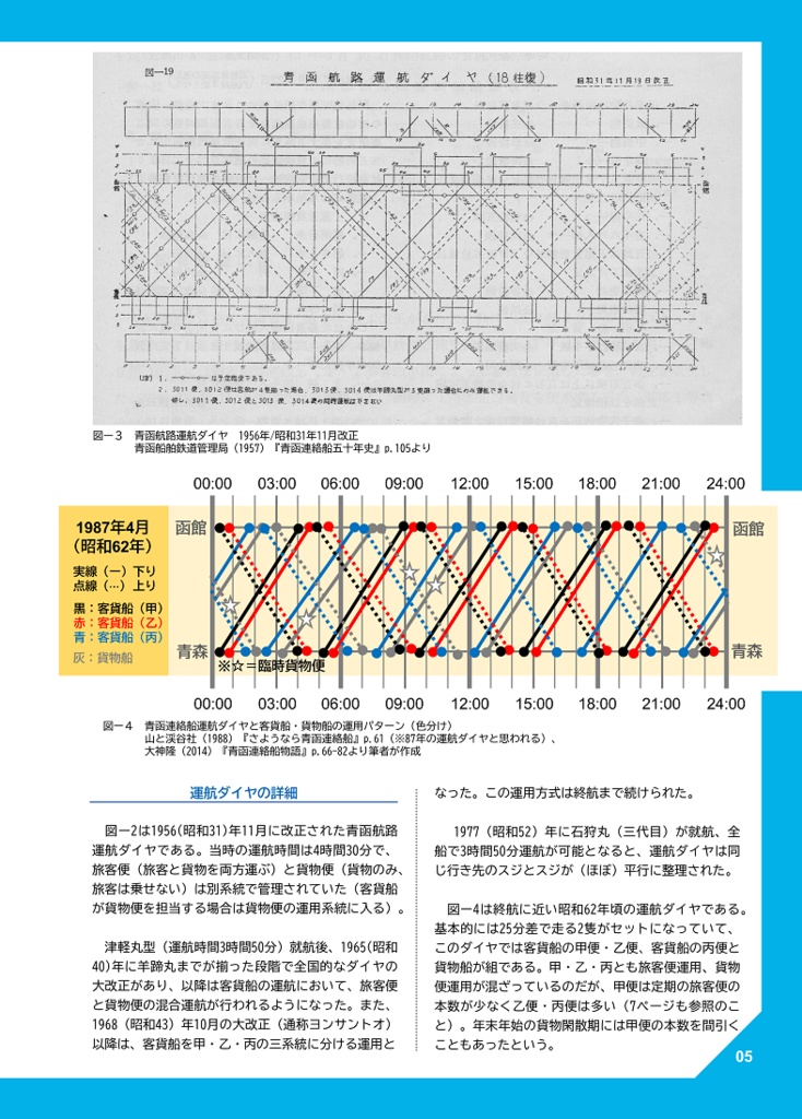 【電子版】青函連絡船の運用2 お召船・聖火輸送・遅延回復ダイヤ