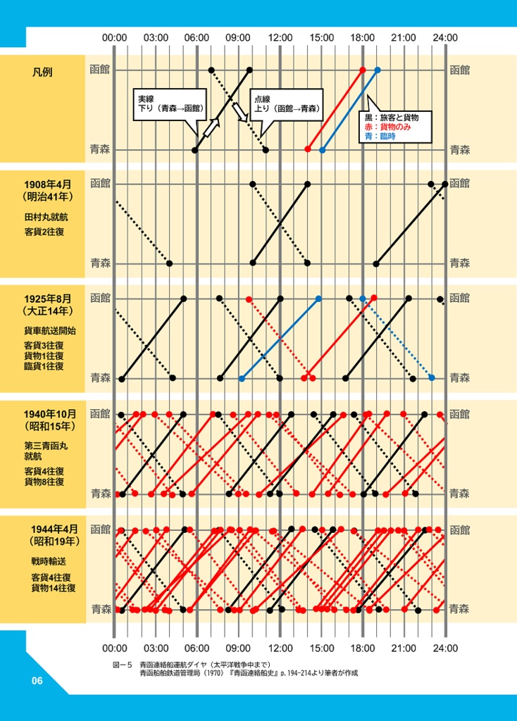 【電子版】青函連絡船の運用2 お召船・聖火輸送・遅延回復ダイヤ