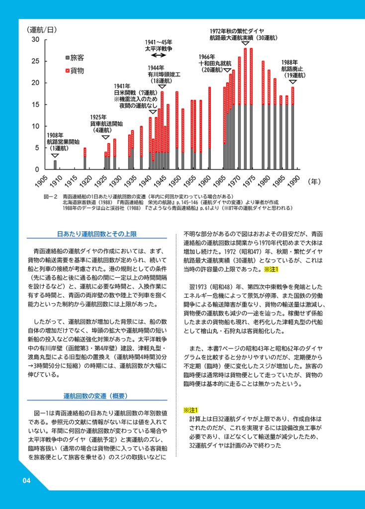 【電子版】青函連絡船の運用2 お召船・聖火輸送・遅延回復ダイヤ