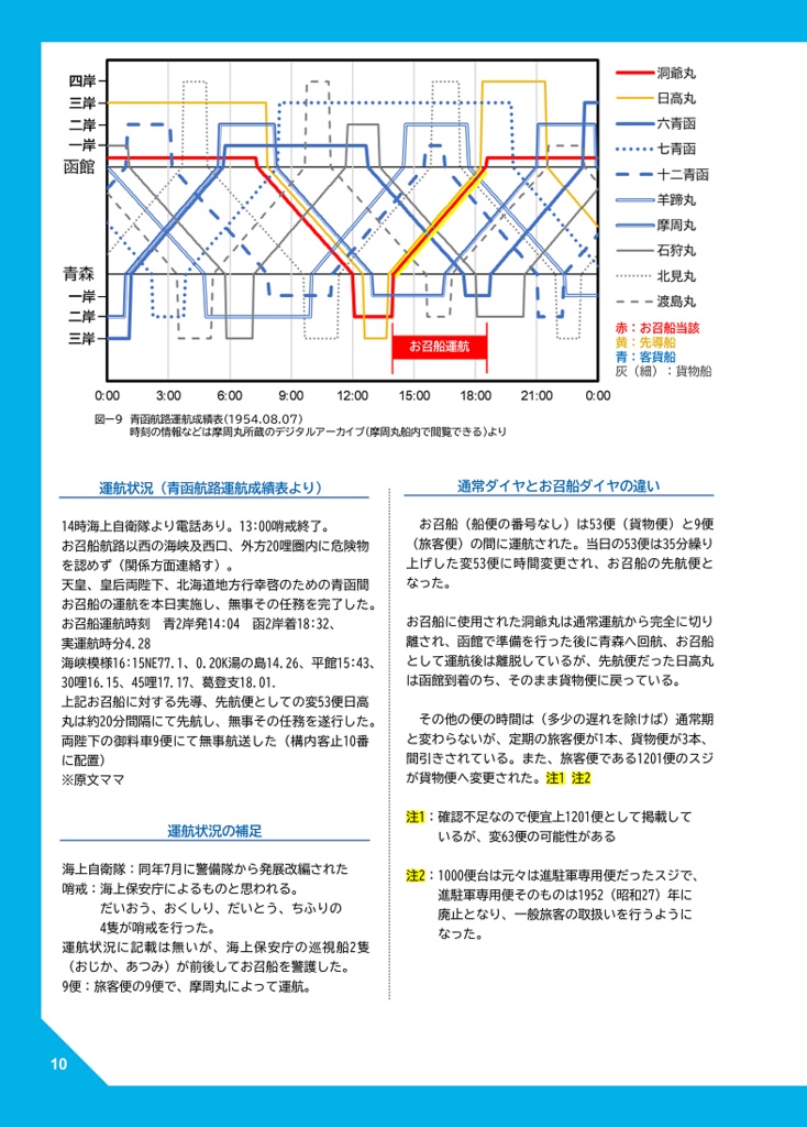 【電子版】青函連絡船の運用2 お召船・聖火輸送・遅延回復ダイヤ