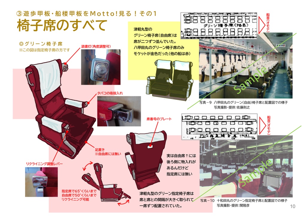 青函連絡船の中身をMotto!見る本