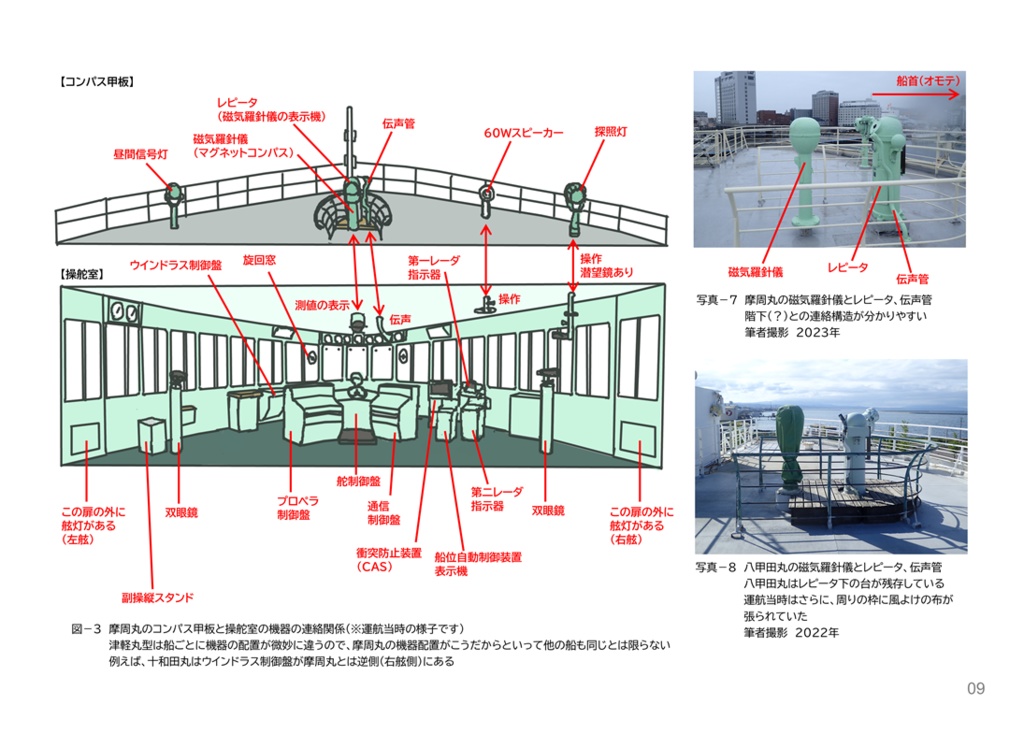 青函連絡船の中身をMotto!見る本