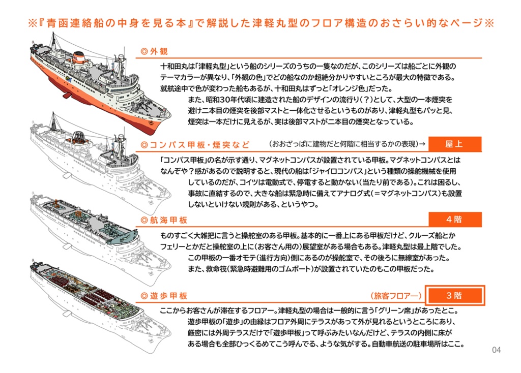 青函連絡船の中身をMotto!見る本
