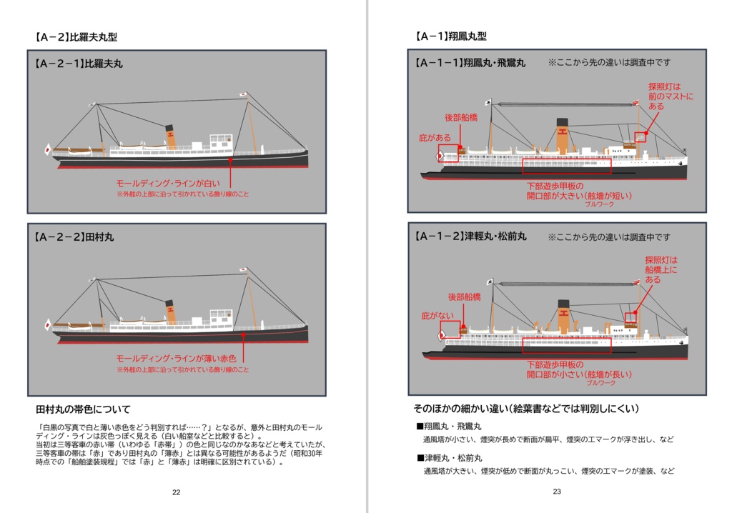 【電子版】青函連絡船を見分ける本 Ver.1.1