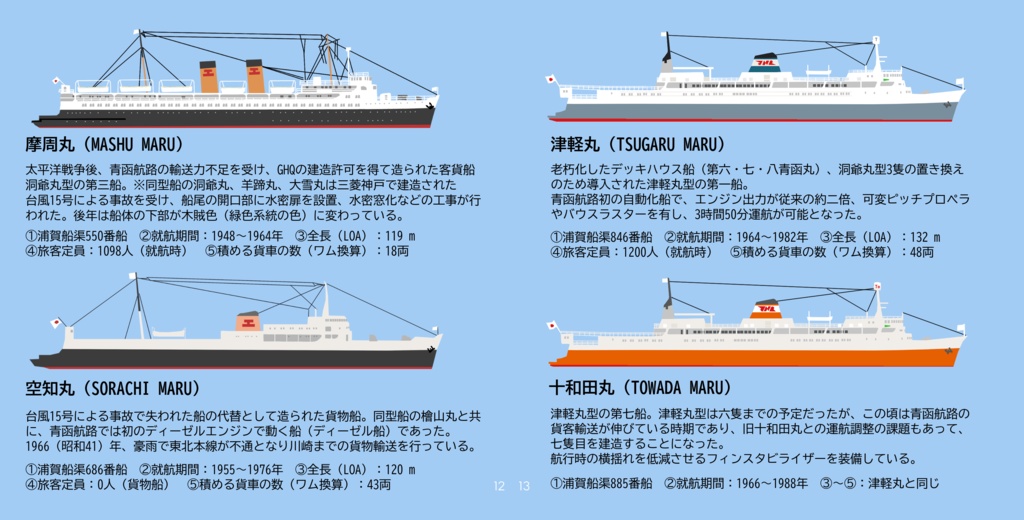 【電子版】浦賀ドックと青函連絡船3 青函連絡船の造り方