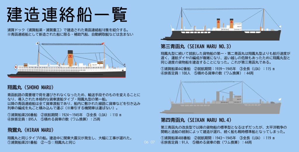【電子版】浦賀ドックと青函連絡船3 青函連絡船の造り方