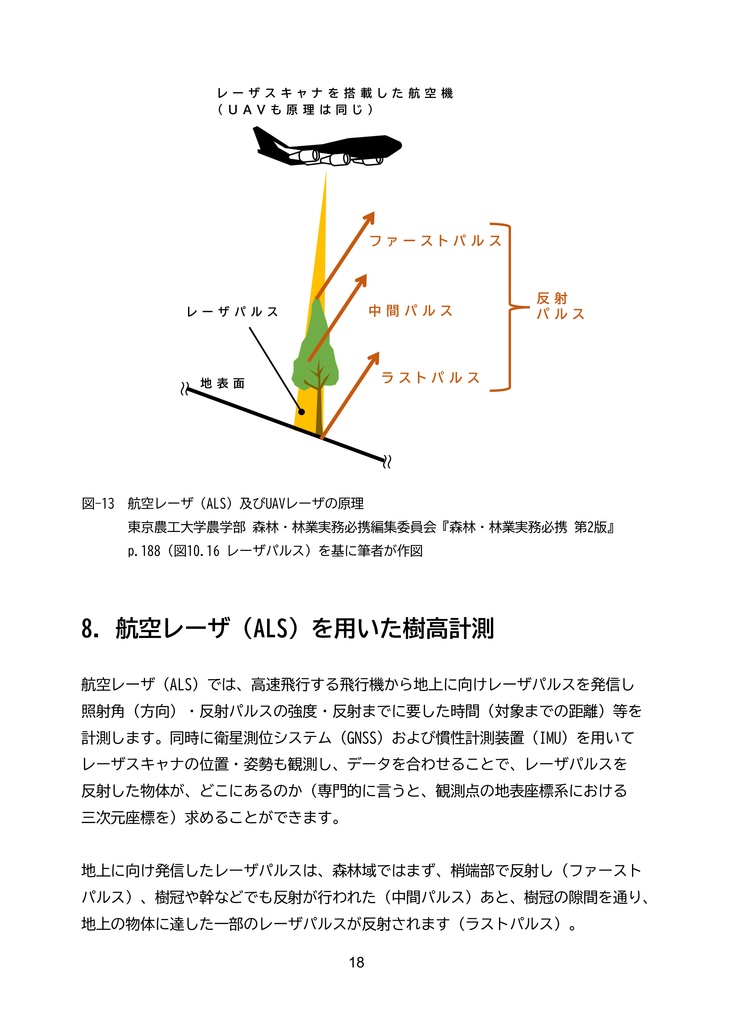 樹高計測 ~森林計測学・最大の未解決問題に迫る~