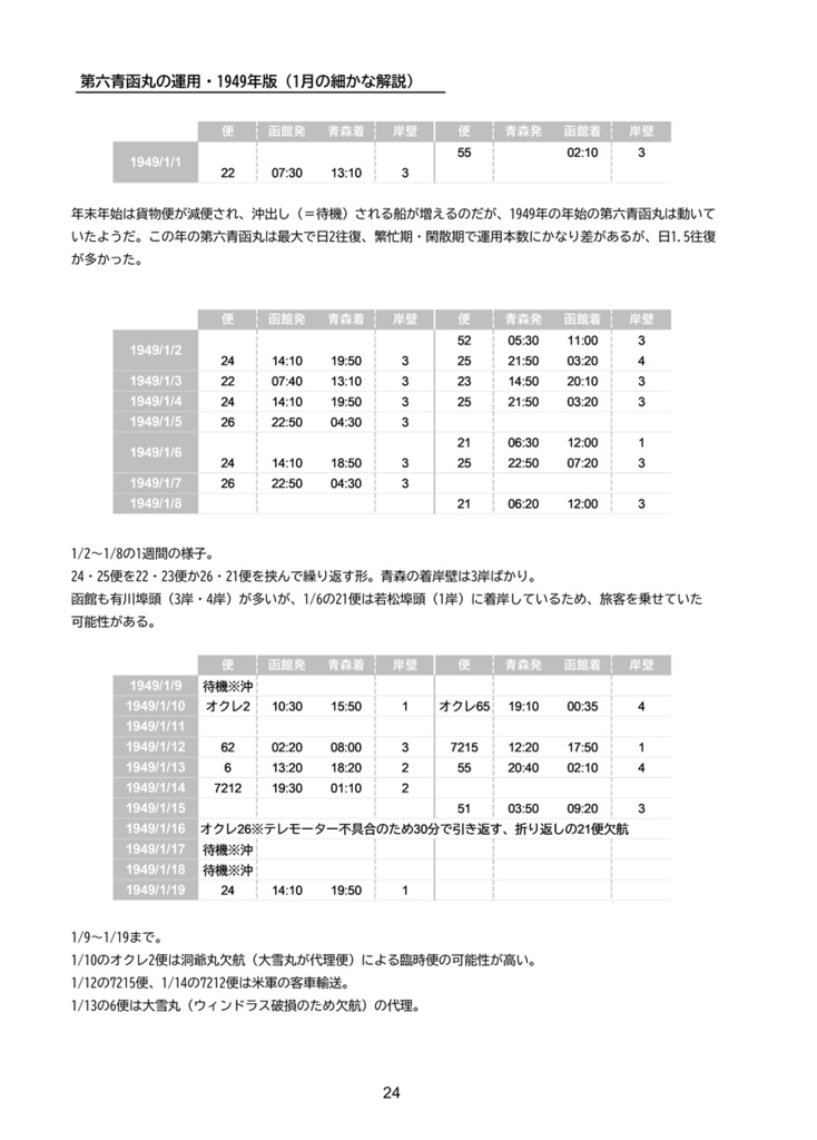 【加筆修正・復刻版】青函連絡船の運用①第六青函丸の運用・1949年版