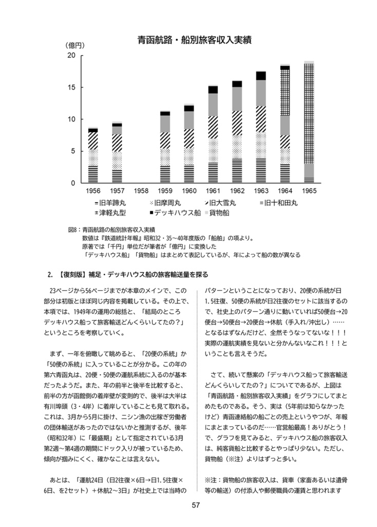 【加筆修正・復刻版】青函連絡船の運用①第六青函丸の運用・1949年版