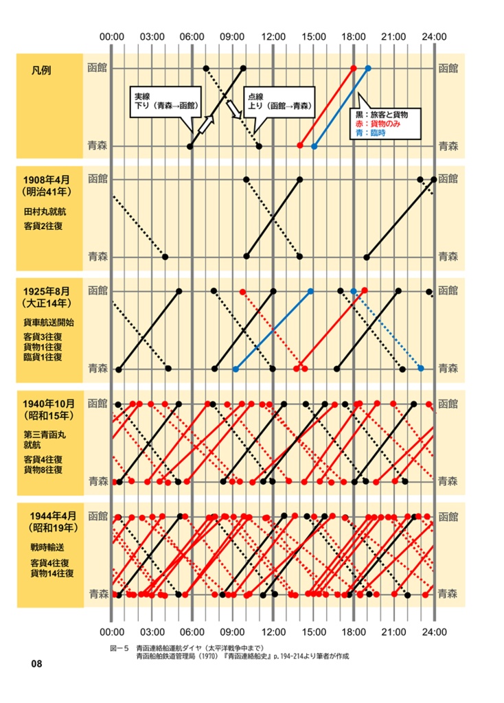 【加筆修正・復刻版】青函連絡船の運用②お召船・聖火輸送・遅延回復ダイヤ