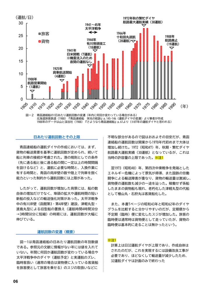 【加筆修正・復刻版】青函連絡船の運用②お召船・聖火輸送・遅延回復ダイヤ