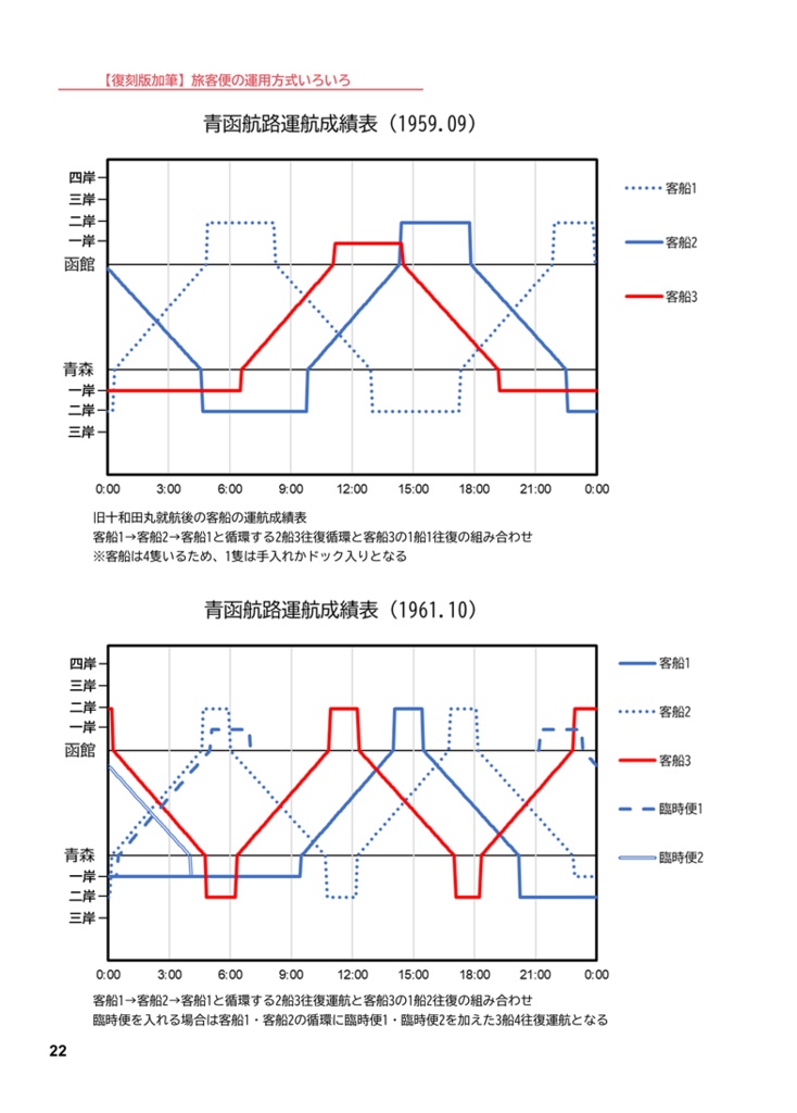 【加筆修正・復刻版】青函連絡船の運用②お召船・聖火輸送・遅延回復ダイヤ