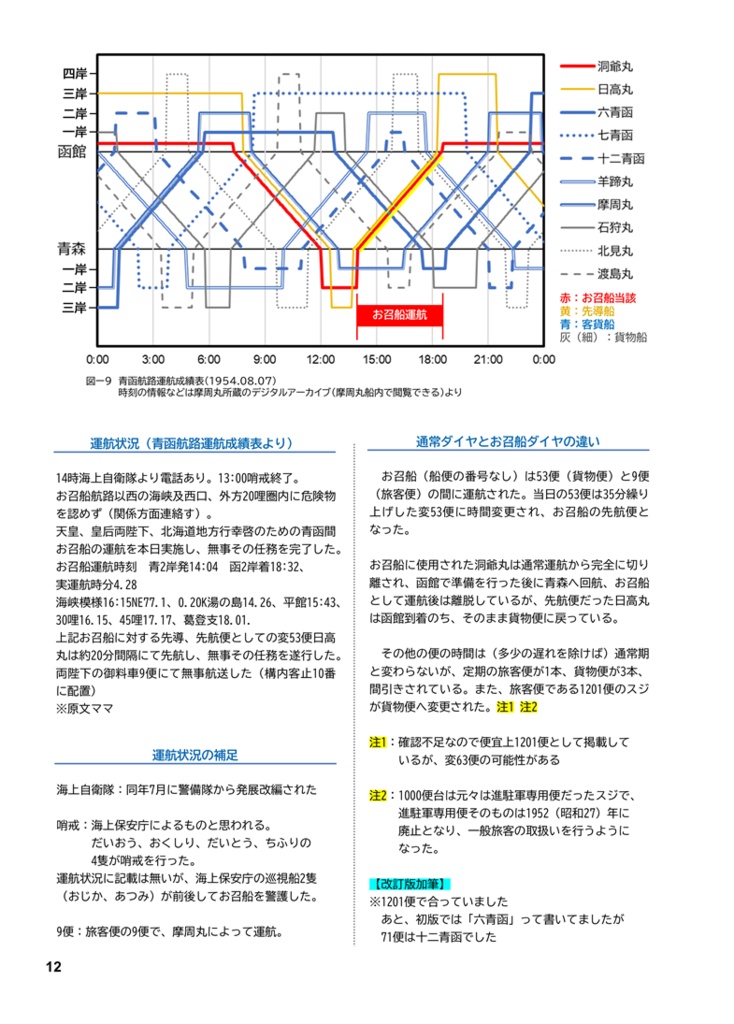 【加筆修正・復刻版】青函連絡船の運用②お召船・聖火輸送・遅延回復ダイヤ