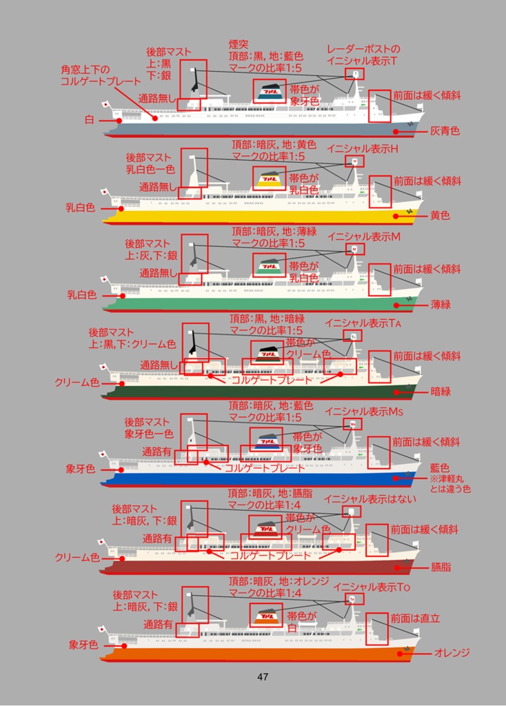 【新刊】青函連絡船を見分ける本 Ver. 2.0